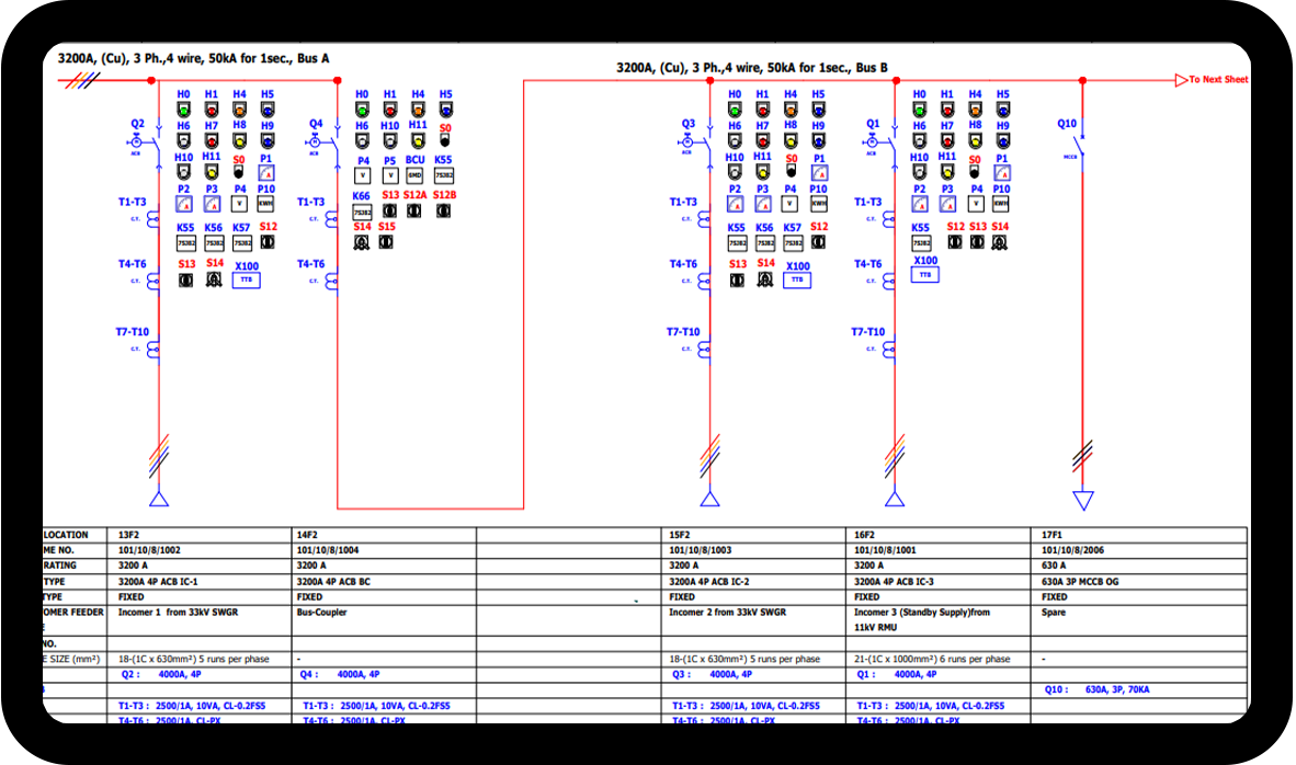 types of electrical panels